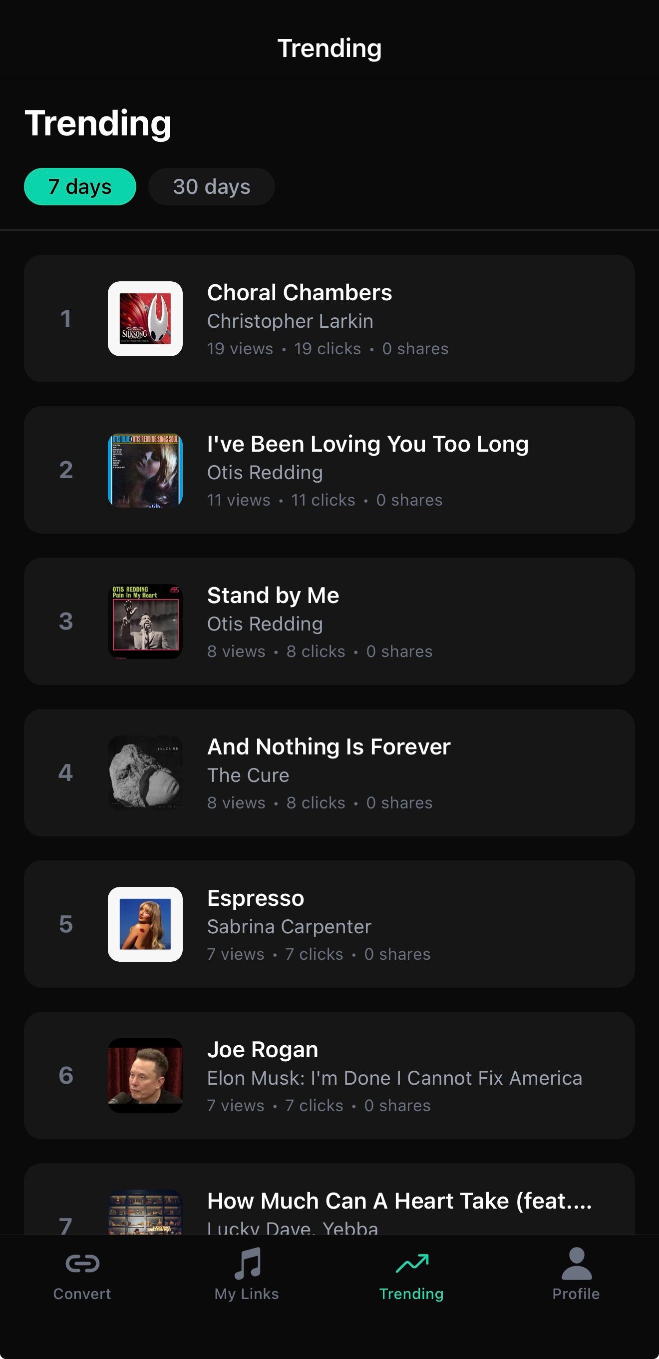MTShare App - Trending